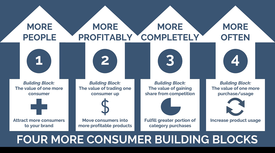 Consumer-Building-Blocks 1