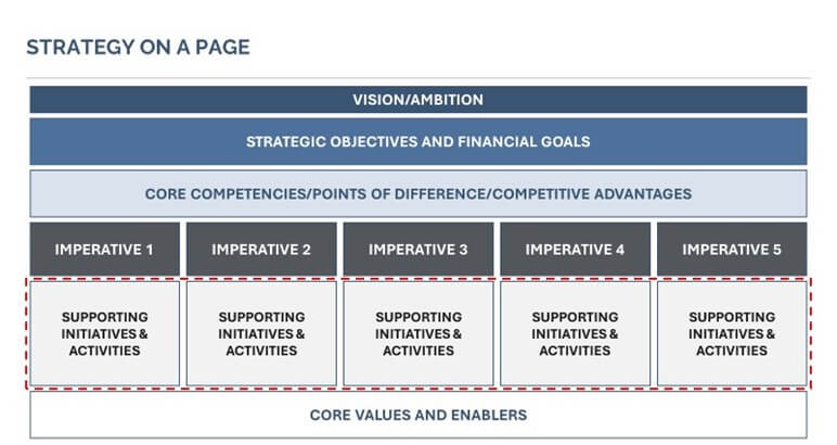 Strategy Quantification Info2