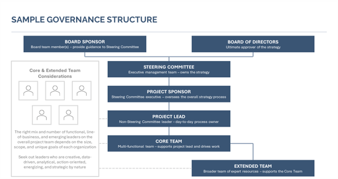 Strategy Quantification Info3