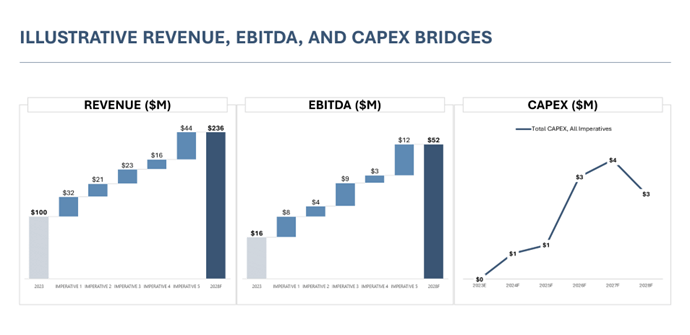Strategy Quantification Info4