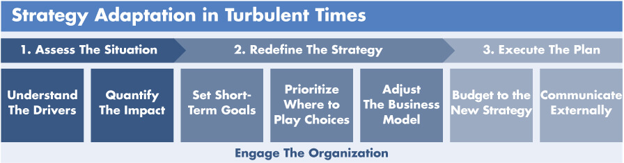 Turbulent Times Info1