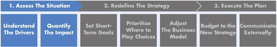 Turbulent Times Info2