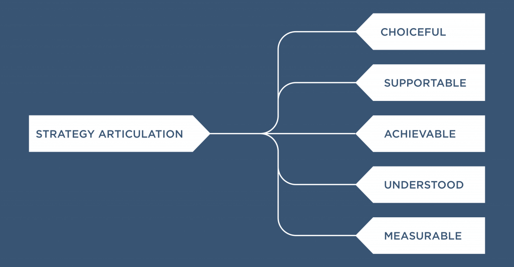 A Framework For Strategy Assessment Info1
