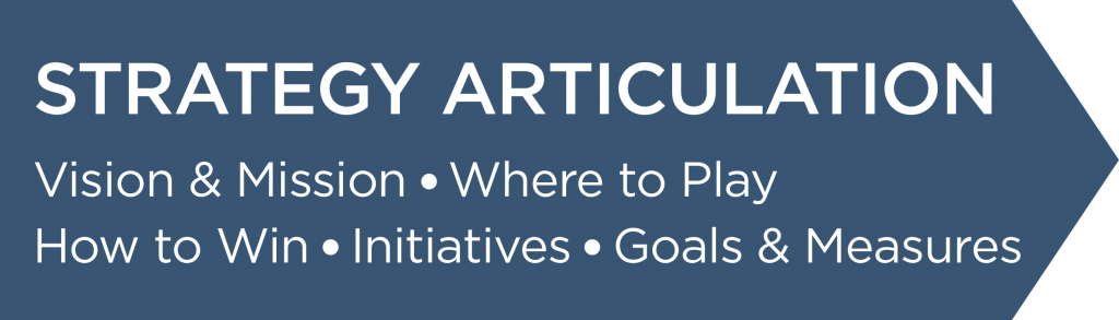 A Framework For Strategy Assessment Info2