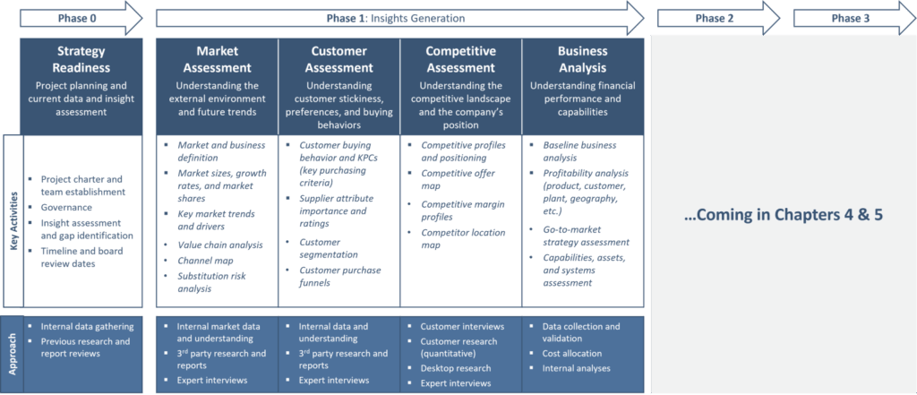 Insights Assessment Info2