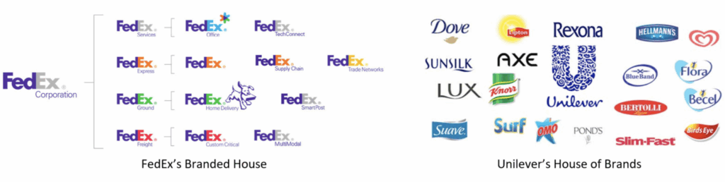 Leveraging Corporate Brands Info3