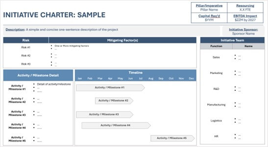 Strategy Execution Info2
