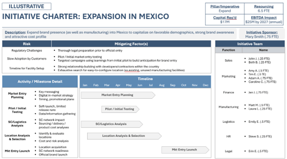 Strategy Execution Info3