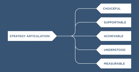 Strategy Assessment Info2