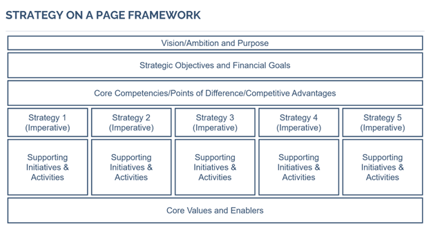 Strategy Assessment Info3