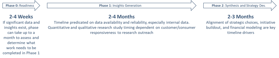 Strategy Readiness Info2