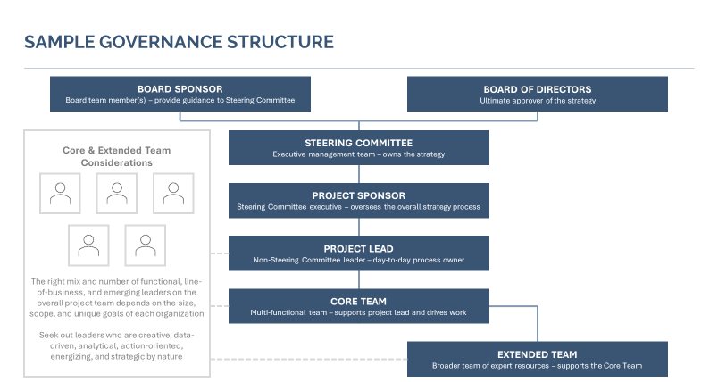 Strategy Readiness Info3